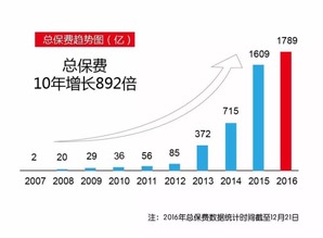 感恩相伴，數(shù)據(jù)賦能 華夏人壽保險(xiǎn)股份有限公司十周年與互聯(lián)網(wǎng)數(shù)據(jù)服務(wù)新篇章
